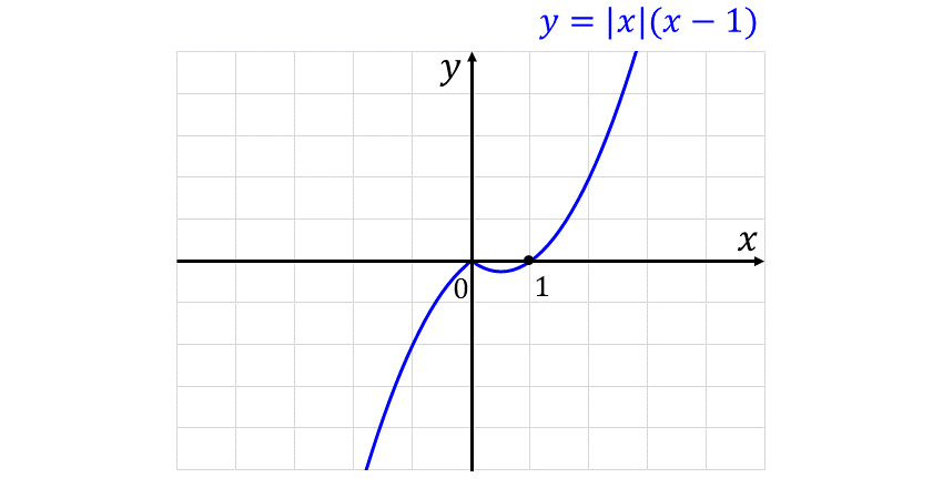 y=|x|(x-1)の微分可能性の計算問題